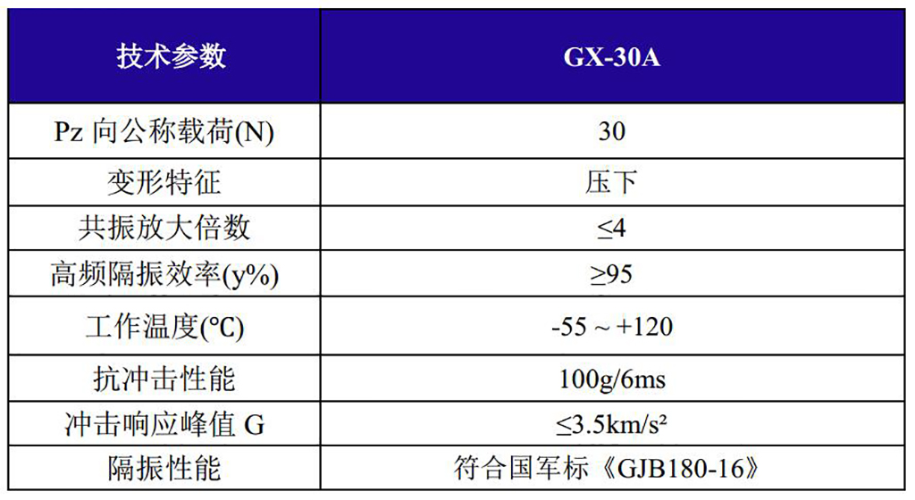 GX-30A抗強沖擊鋼絲繩隔振器技術(shù)參數(shù)