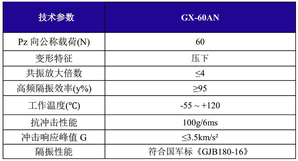 GX-60AN新型抗強(qiáng)沖擊鋼絲繩隔振器技術(shù)參數(shù)