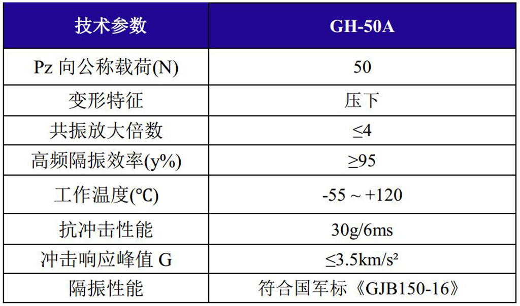 GH-50A全金屬鋼絲繩隔振器技術參數(shù)