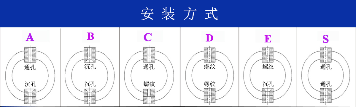 JGX-0160D-2.2A多應用鋼絲繩隔振器安裝