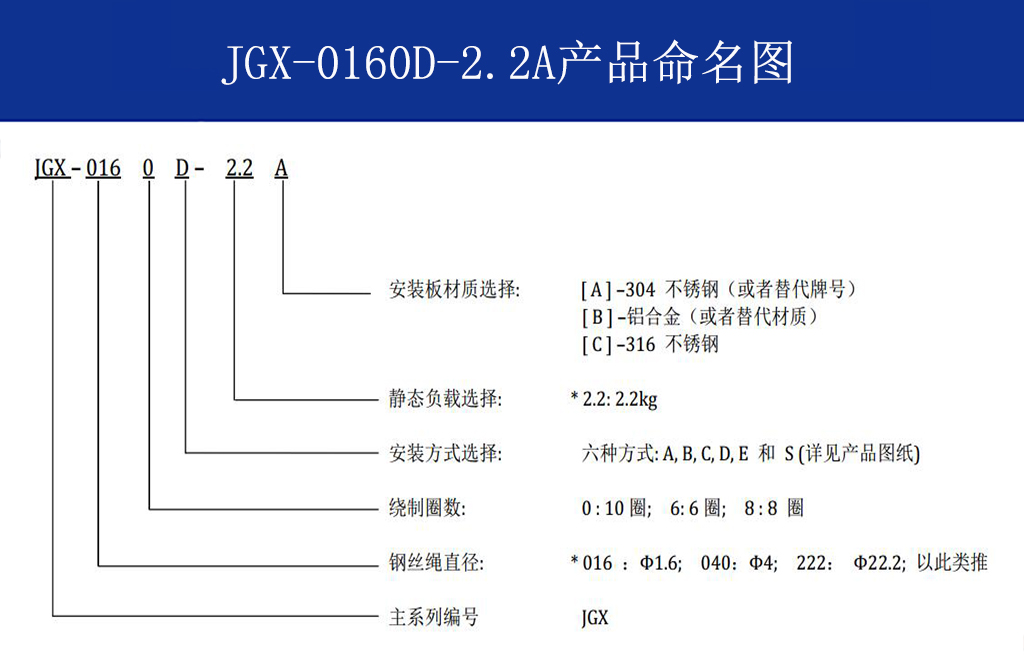 JGX-0160D-2.2A多應用鋼絲繩隔振器命名