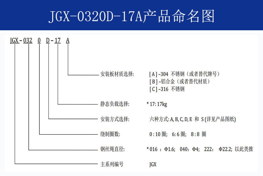 JGX-0320D-17A多應用鋼絲繩隔振器命名