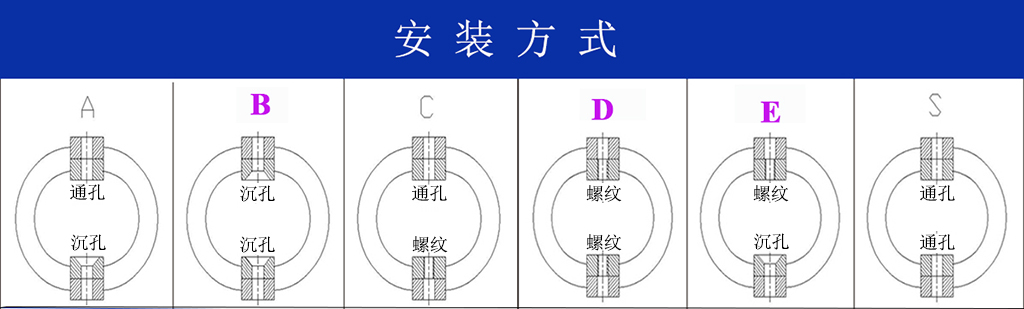 JGX-0400D-37A多應用鋼絲繩隔振器安裝