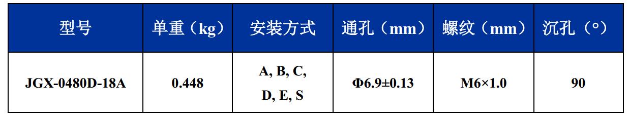 JGX-0480D-18A多應(yīng)用鋼絲繩隔振器尺寸