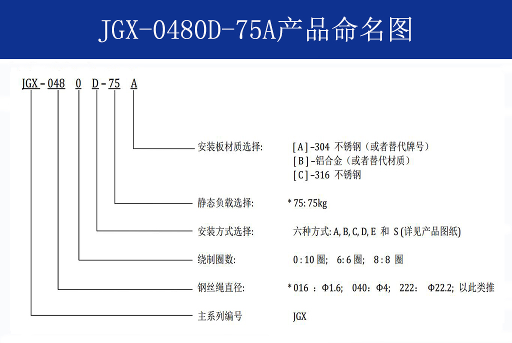 JGX-0480D-75A多應用鋼絲繩隔振器命名