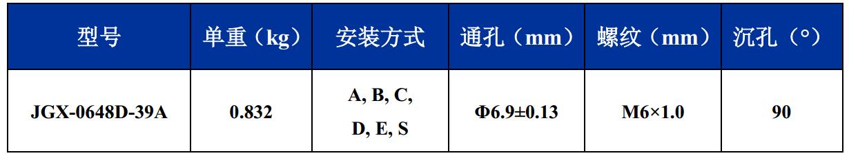 JGX-0648D-39A多應用鋼絲繩隔振器尺寸