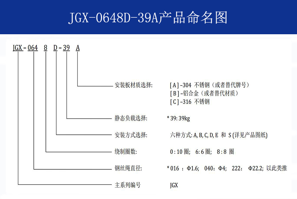 JGX-0648D-39A多應用鋼絲繩隔振器命名