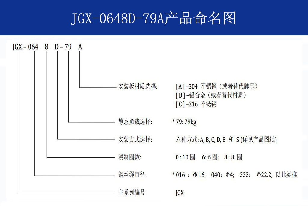 JGX-0648D-79A多應(yīng)用鋼絲繩減震器命名