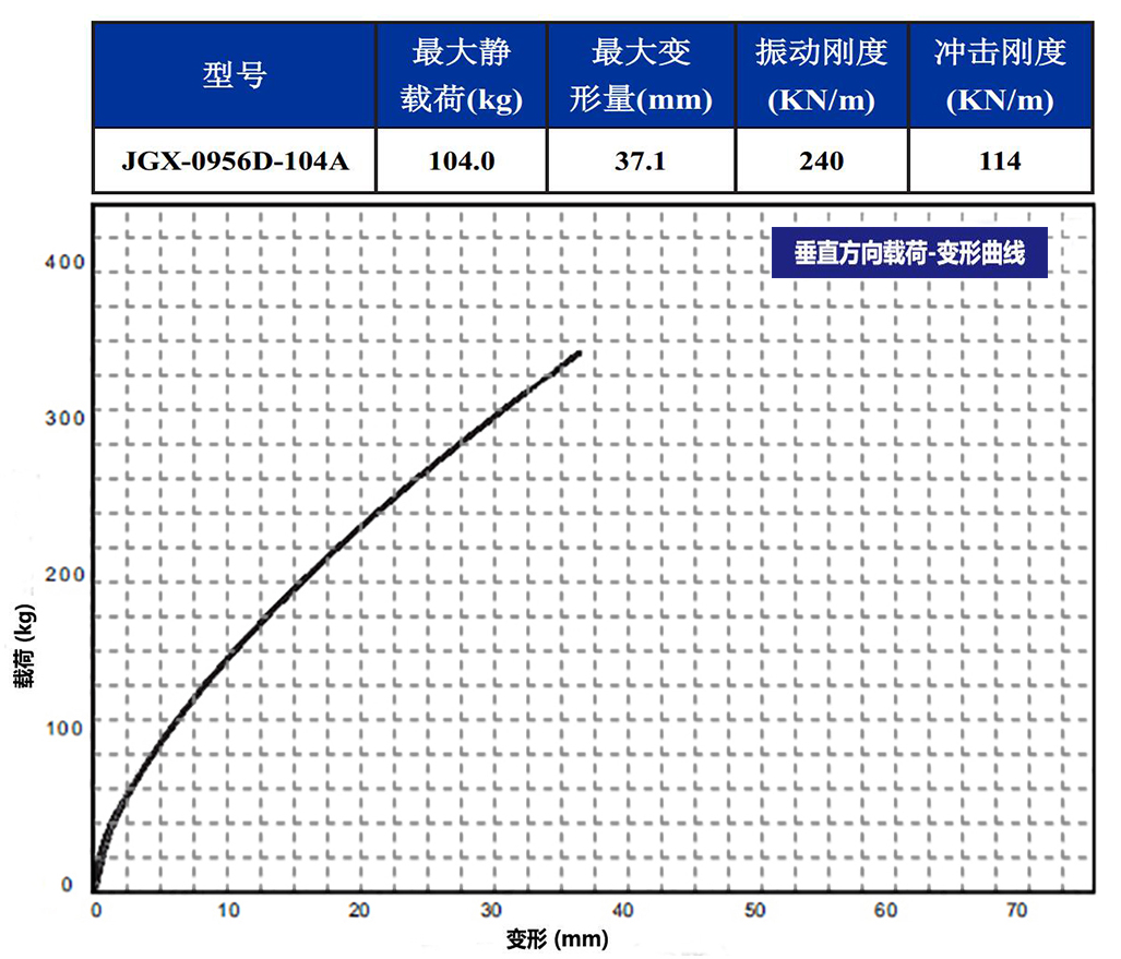 JGX-0956D-104A多應用鋼絲繩減震器垂直載荷變形