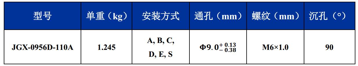 JGX-0956D-110A多應(yīng)用鋼絲繩減震器尺寸