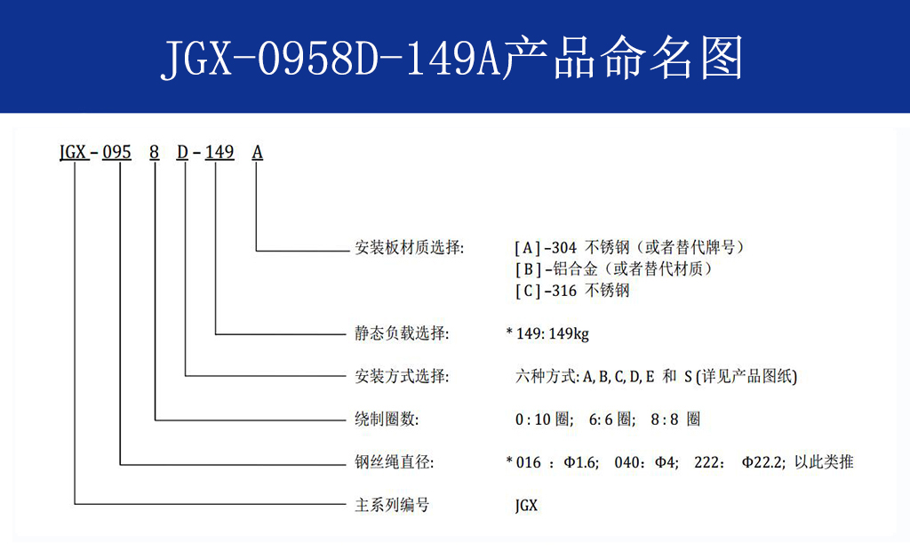 JGX-0958D-149A多應(yīng)用鋼絲繩隔振器命名