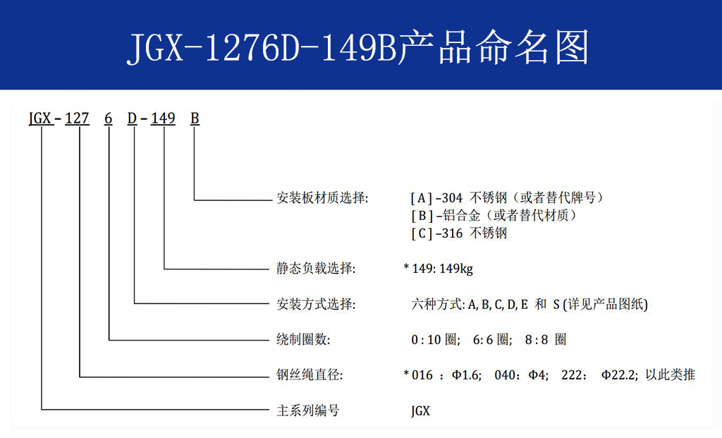 JGX-1276D-149B多應(yīng)用鋼絲繩隔振器命名