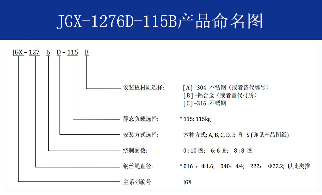 JGX-1276D-115B多應用鋼絲繩隔振器命名