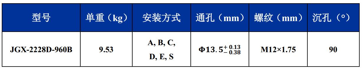 JGX-2228D-960B多應(yīng)用鋼絲繩隔振器尺寸