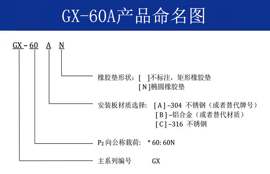 GX-60A抗強沖擊鋼絲繩隔振器