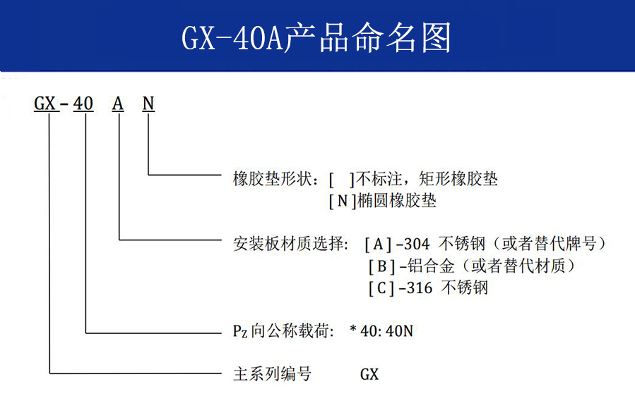 GX-40A抗強(qiáng)沖擊鋼絲繩隔振器命名方式